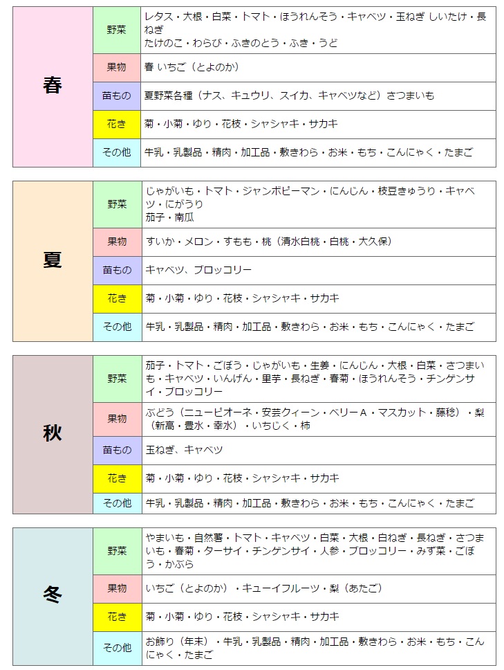 コンセプト